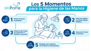 Lee más sobre el artículo Correcto lavado de manos